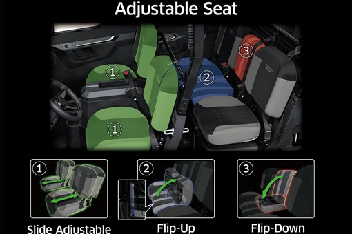 Collage with graphic treatment showing adjustability of passenger seats inside a side x side. opens in a new window
