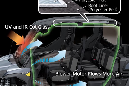 Graphic treatment showing cabin insulation of a side x side. opens in a new window