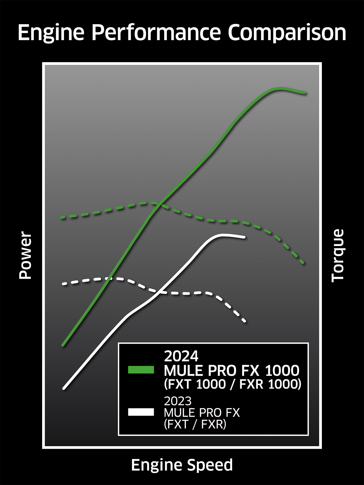 2026 MULE PRO-FXT™ 1000 PLATINUM RANCH EDITION