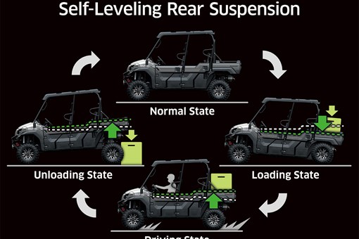 2026 MULE PRO-FXT™ 1000 PLATINUM RANCH EDITION opens in a new window