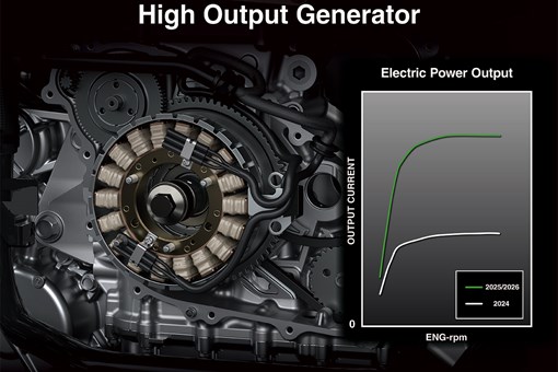 Graphic treatment showing the performance of a high-output generator on a side x side. opens in a new window