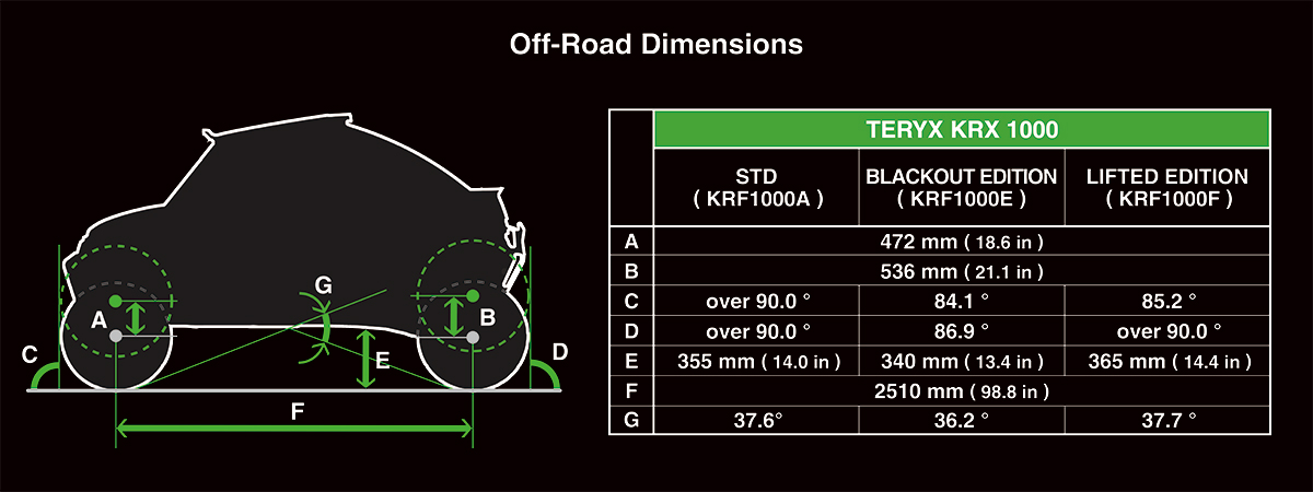 A chart showing the off-road dimensions of a side x side.
