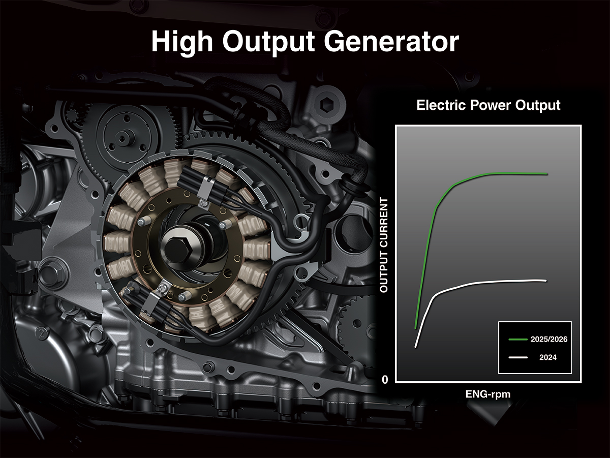 Graphic treatment showing the performance of the high-output generator of a side x side.