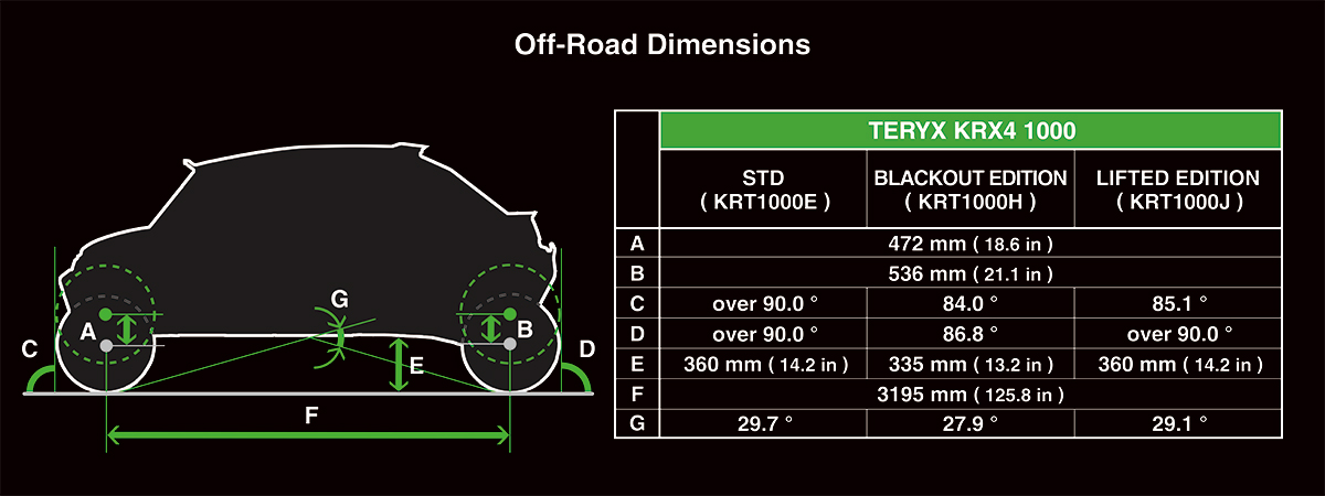 Graphic treatment showing off-road dimensions of a side x side.