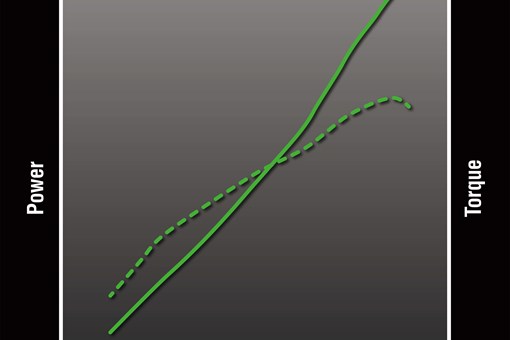 Graphic treatment of side x side engine performance. opens in a new window