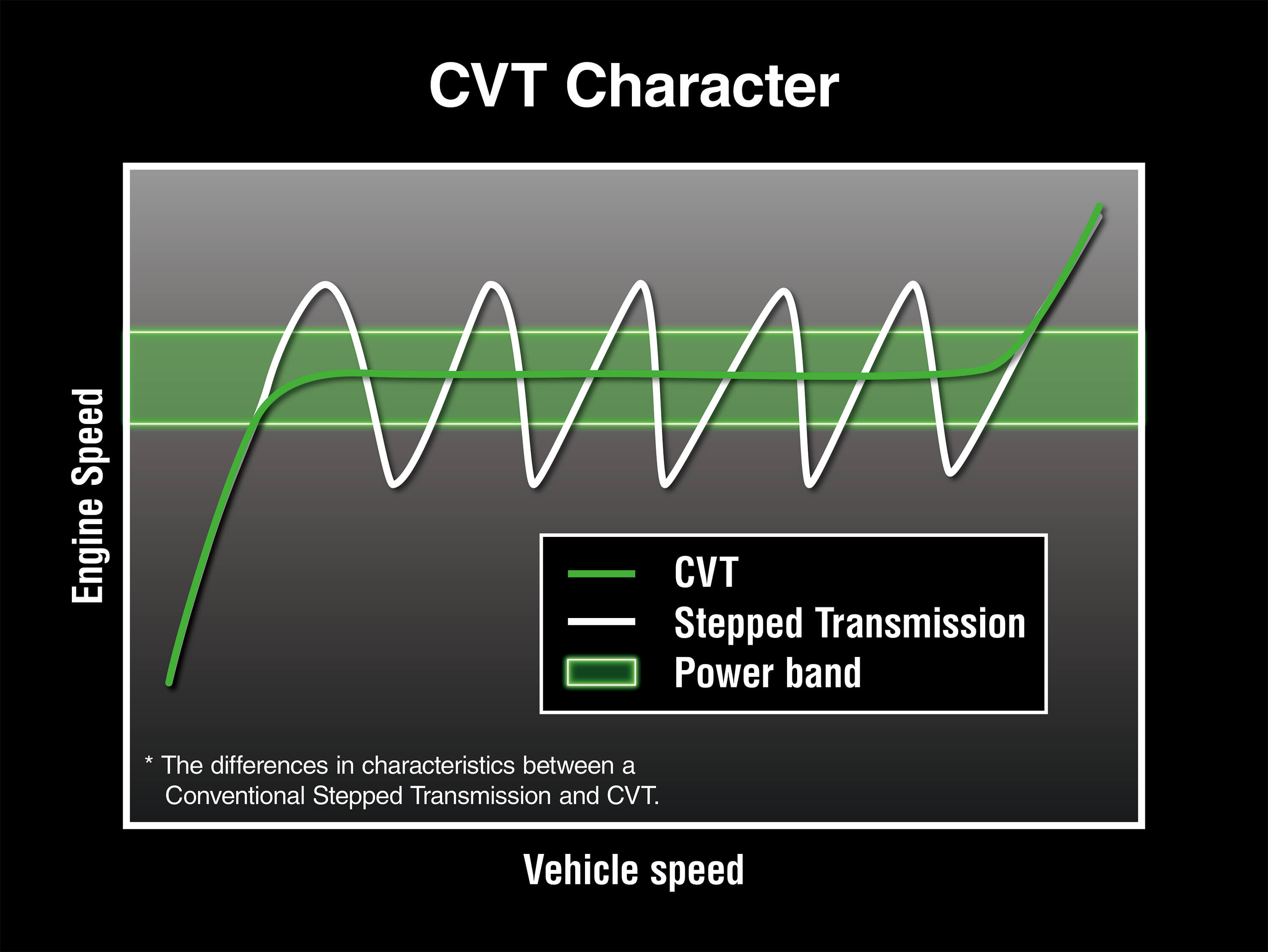Graphic treatment of a side x side CVT character.