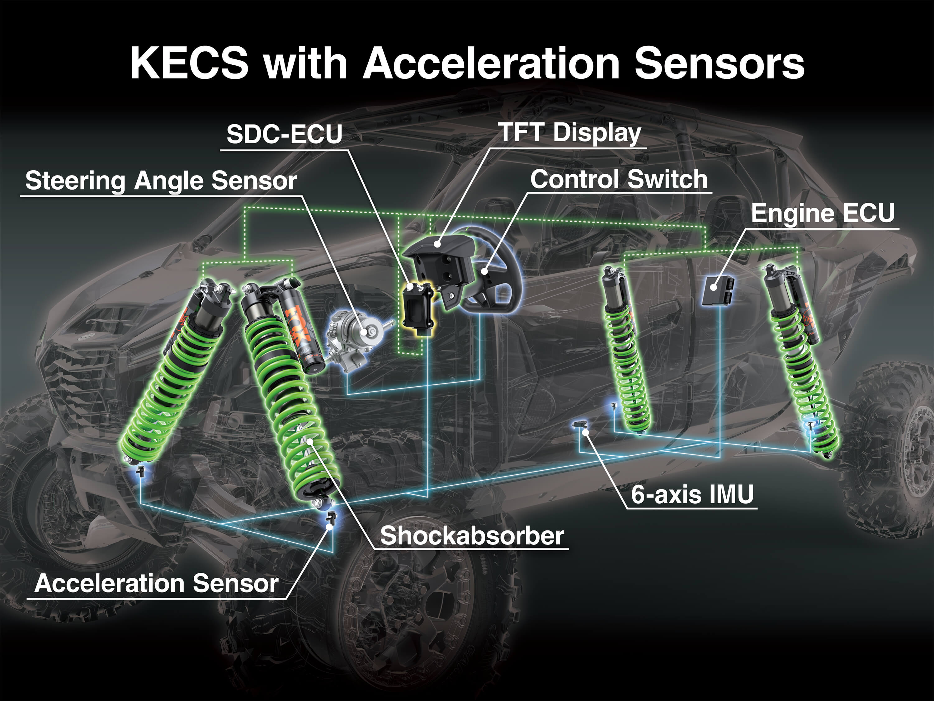 Graphic treatment of a side x side KECS feature.