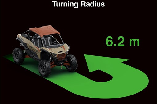 Graphic treatment showing the turning radius of a side x side. opens in a new window