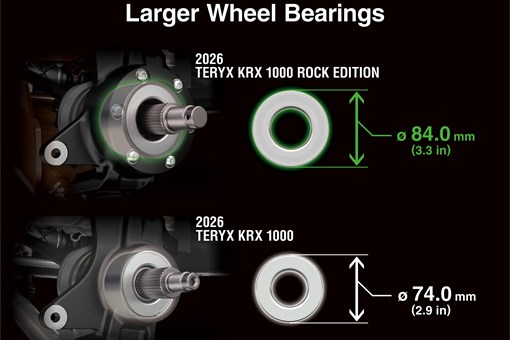 Graphic treatment showing enlarged wheel bearings on a side x side. opens in a new window