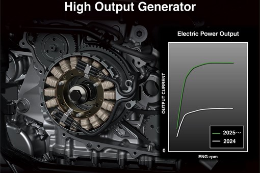 Graphic treatment showing the high-output generator of a side x side. opens in a new window