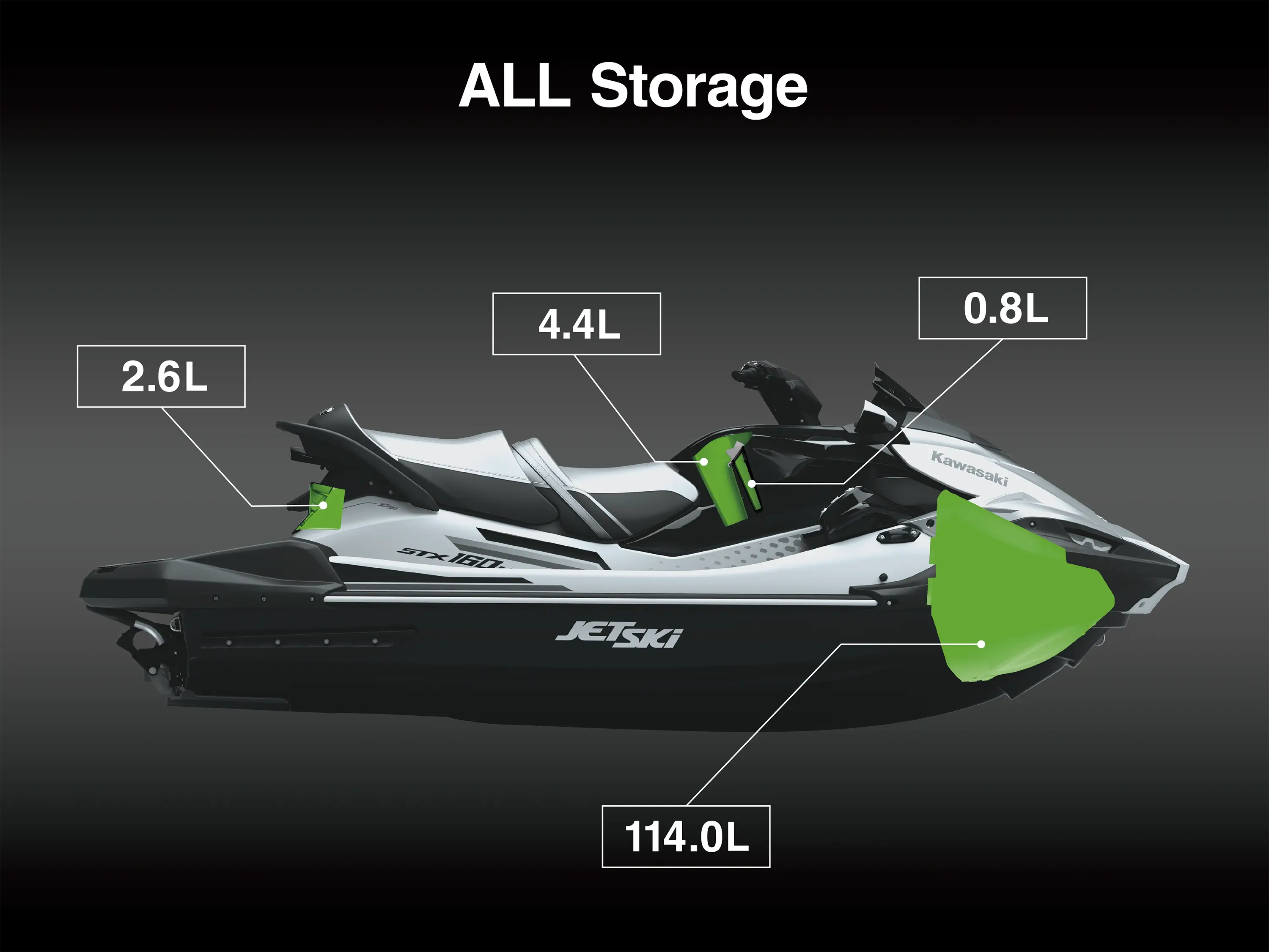 Graphic treatment showing storage of a personal watercraft.