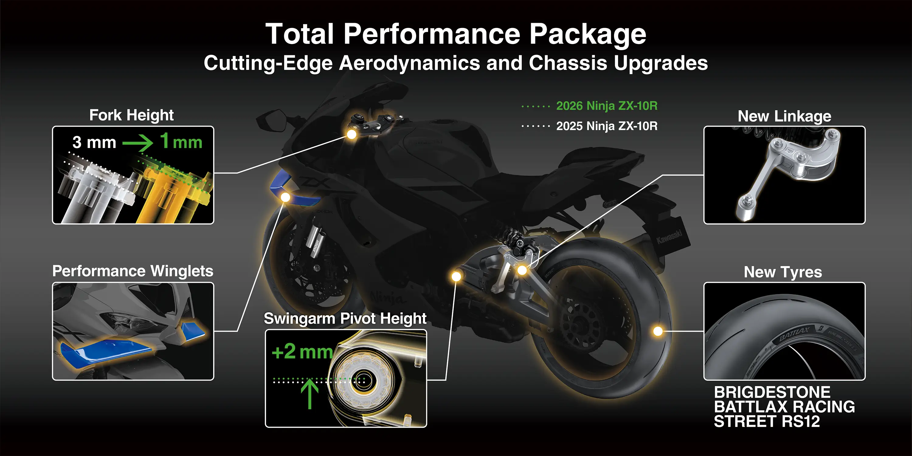 Graphic treatment showing the total performance package of a motorcycle.