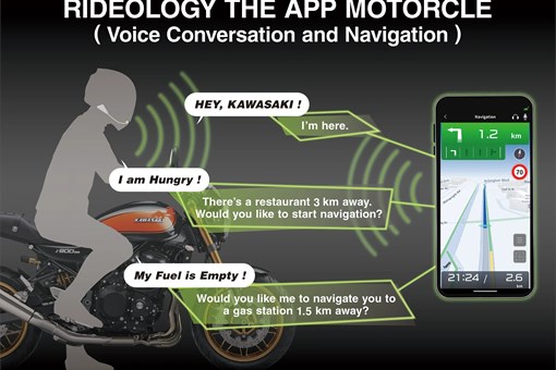 Graphic treatment showing RIDEOLOGY THE APP functions of a motorcycle. opens in a new window