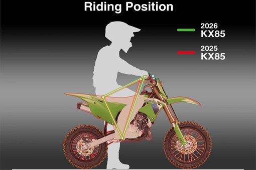 Graphic treatment showing rider position on a motorcycle. opens in a new window