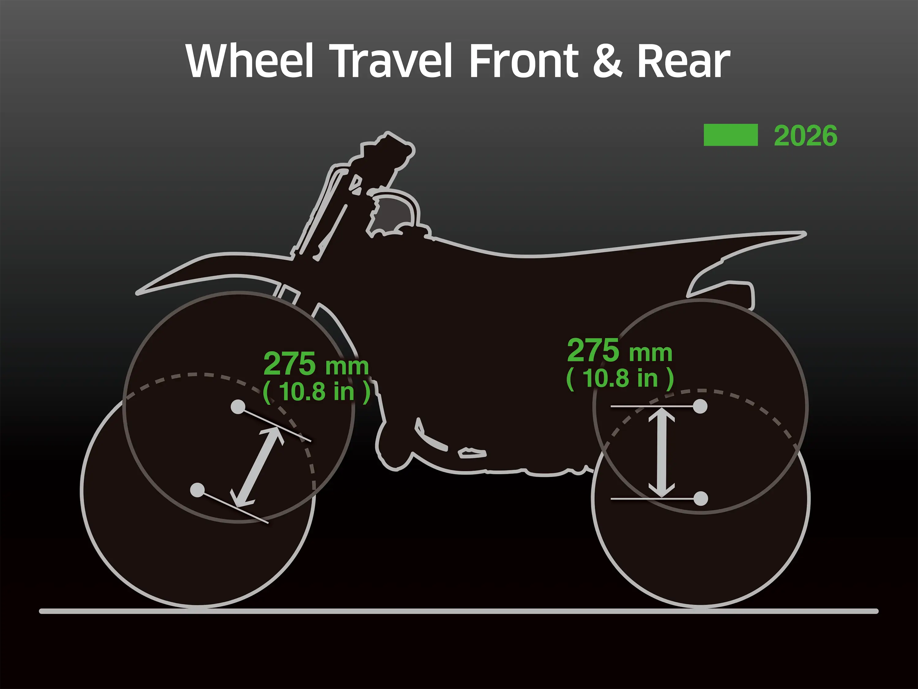 Graphic treatment showing wheel travel front & rear on a motorcycle.