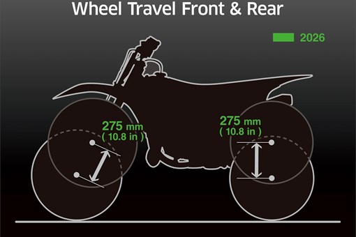 Graphic treatment showing wheel travel front & rear on a motorcycle. opens in a new window