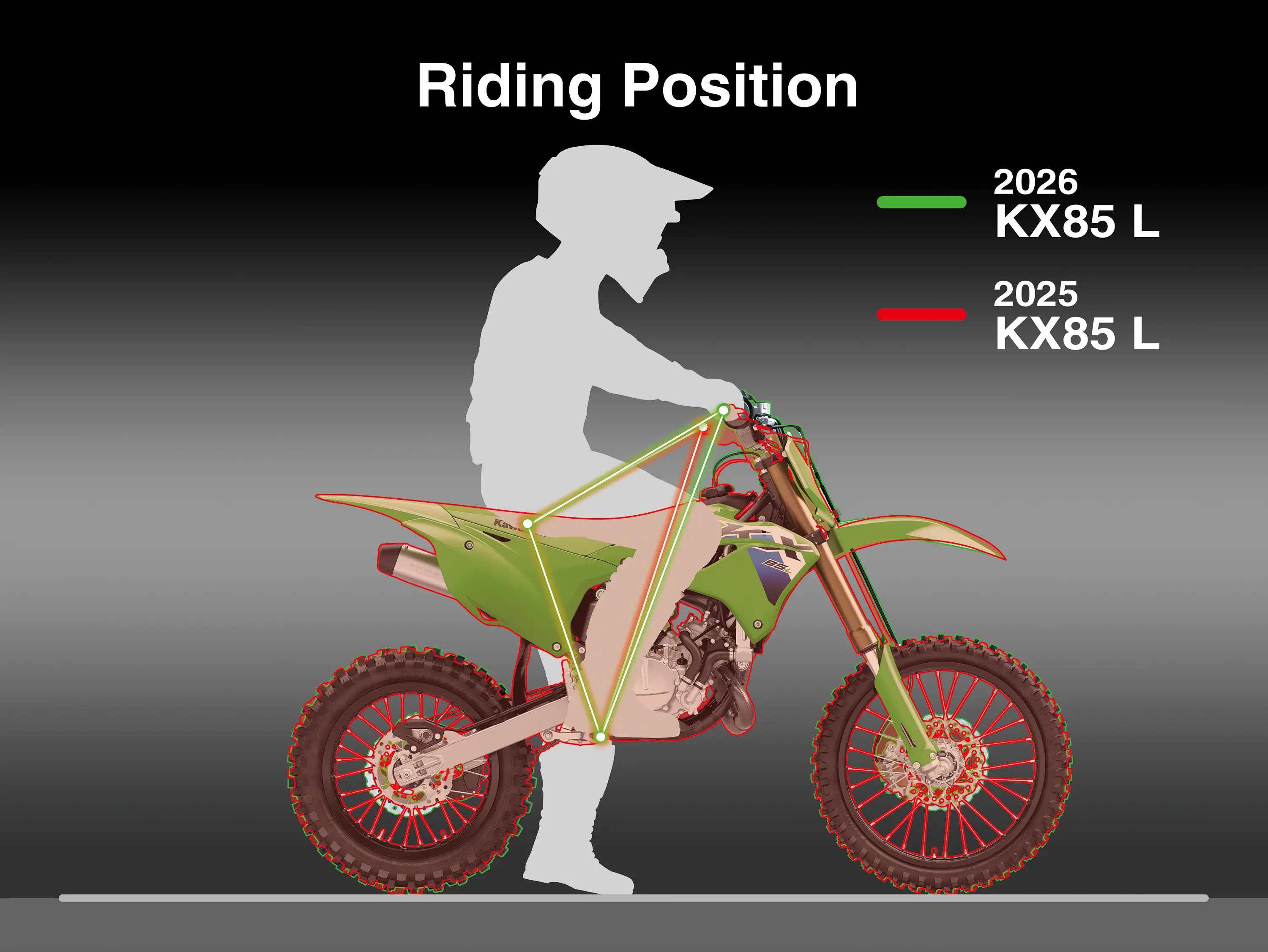 Graphic treatment showing rider position on a motorcycle.