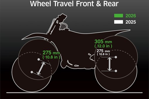 Graphic treatment showing wheel travel front & rear on a motorcycle. opens in a new window