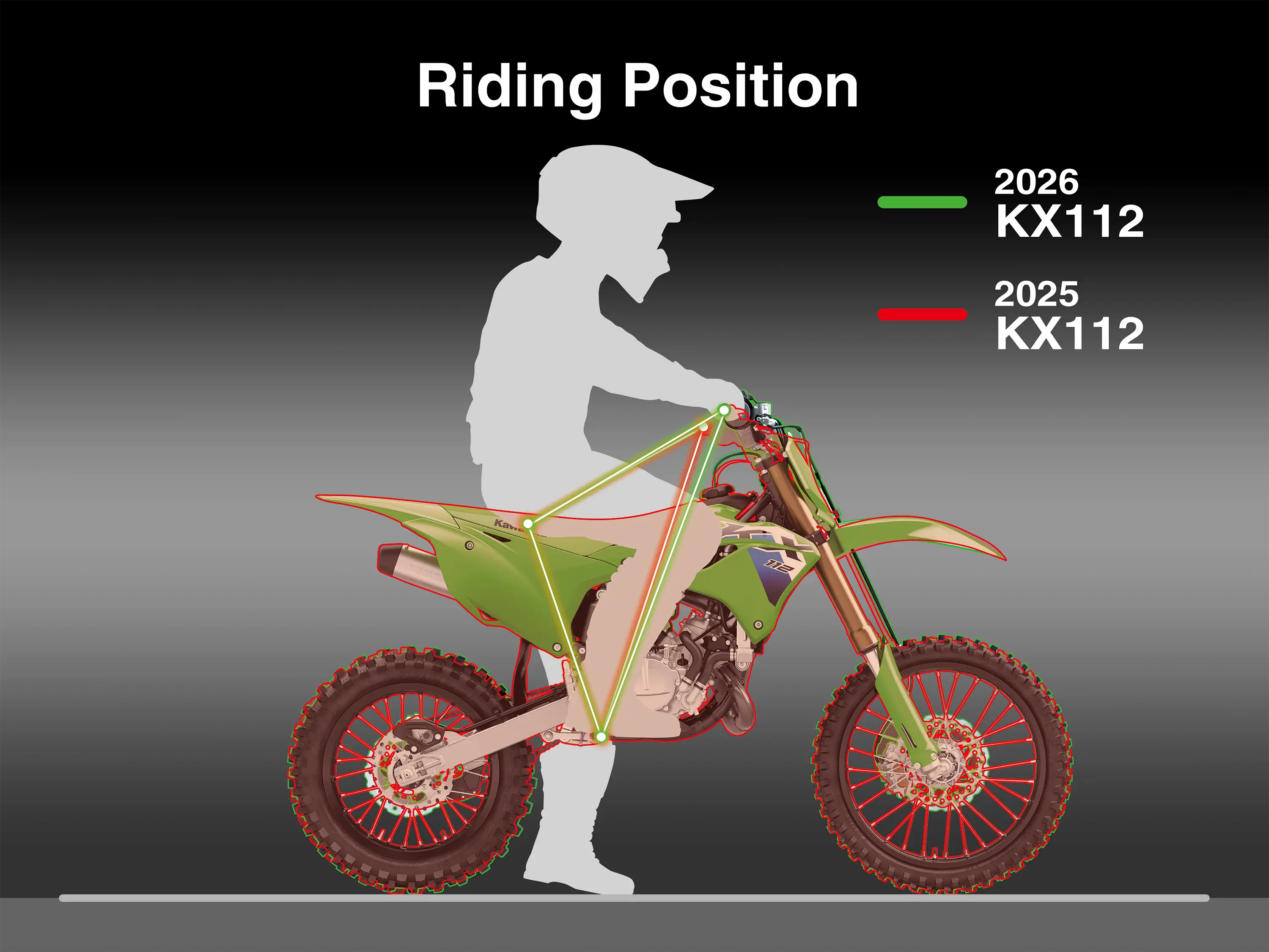 Graphic treatment showing rider position on a motorcycle.