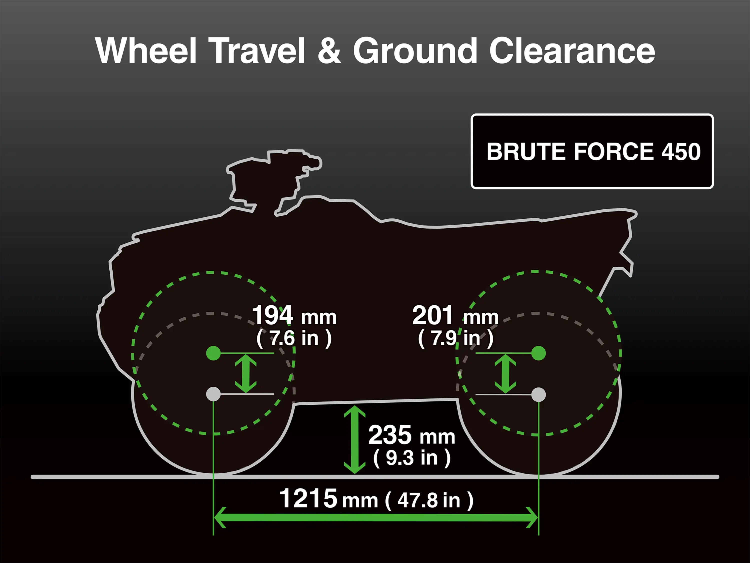 Graphic treatment showing wheel travel & ground clearance of an ATV.