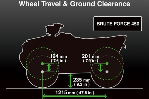 Graphic treatment showing wheel travel & ground clearance of an ATV. opens in a new window