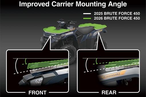 Graphic treatment showing the improved carrier mounting angle of an ATV. opens in a new window