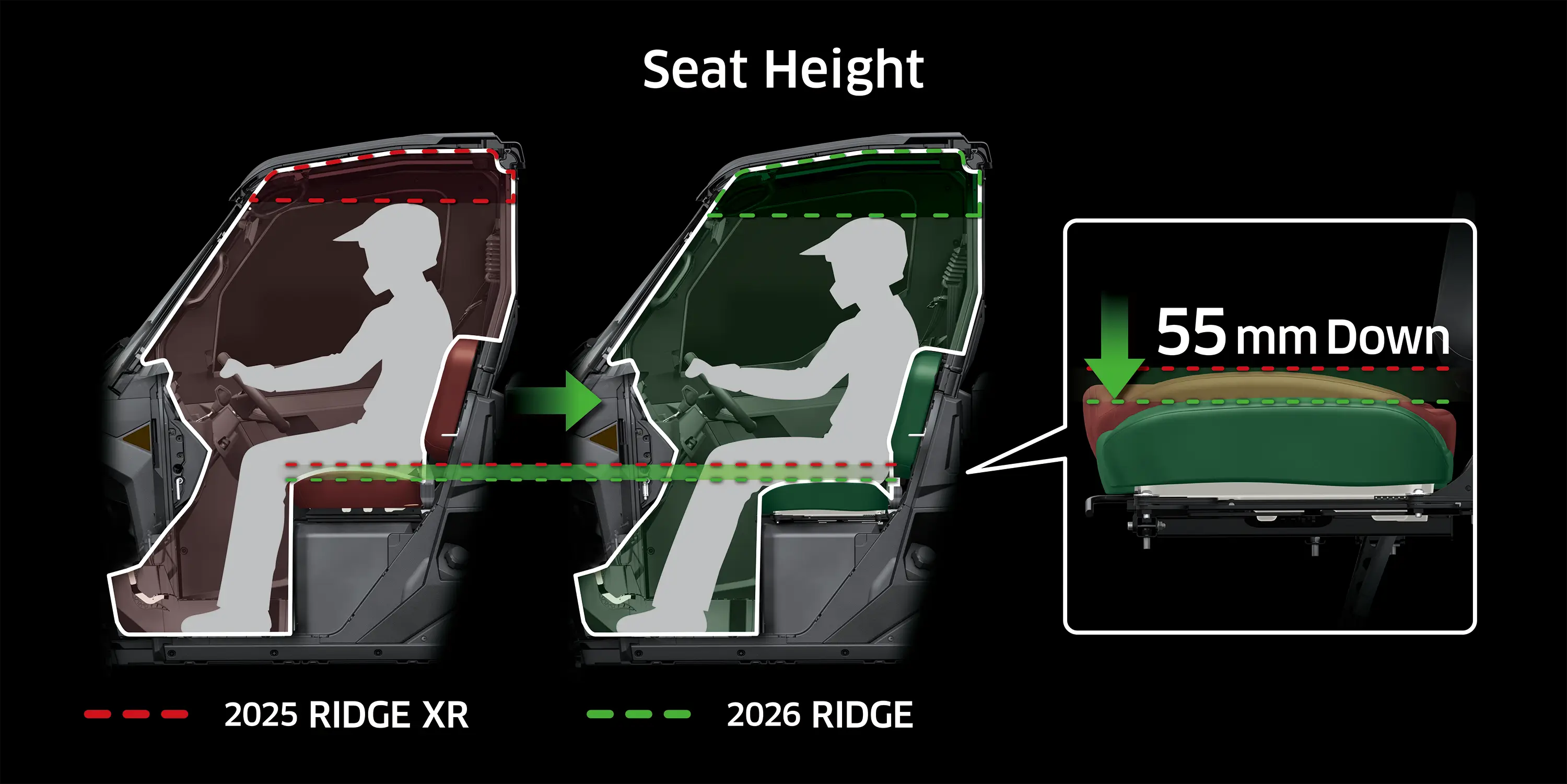 Graphic treatment comparing seat heights of side x sides.
