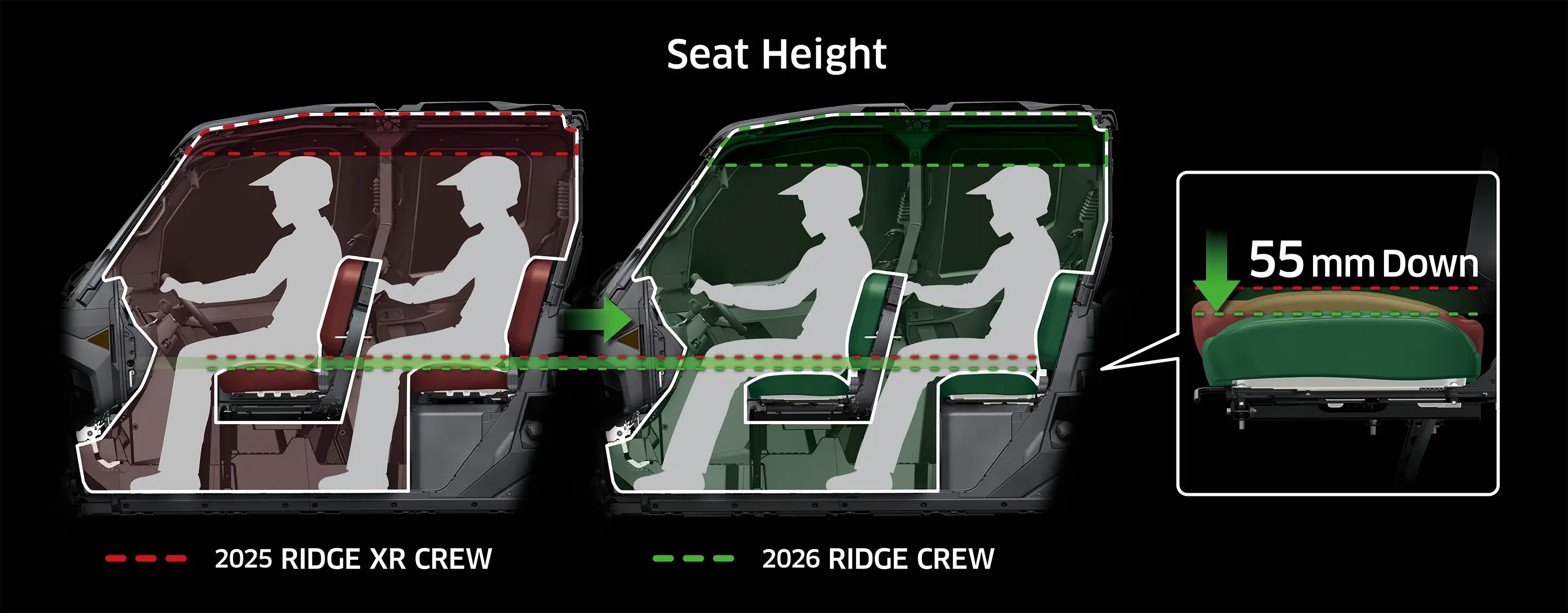 Graphic treatment comparing seat heights of side x sides.