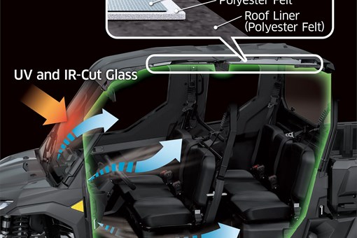 Graphic treatment showing the full-cab comfort of a side x side. opens in a new window