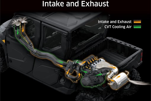 Graphic treatment of a side x side intake and exhaust. opens in a new window