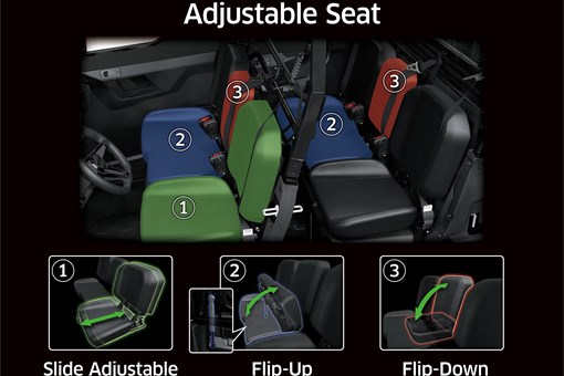 Graphic treatment showing seat adjustability of a side x side. opens in a new window