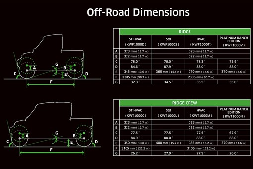 Graphic treatment of side x side off-road dimensions. opens in a new window