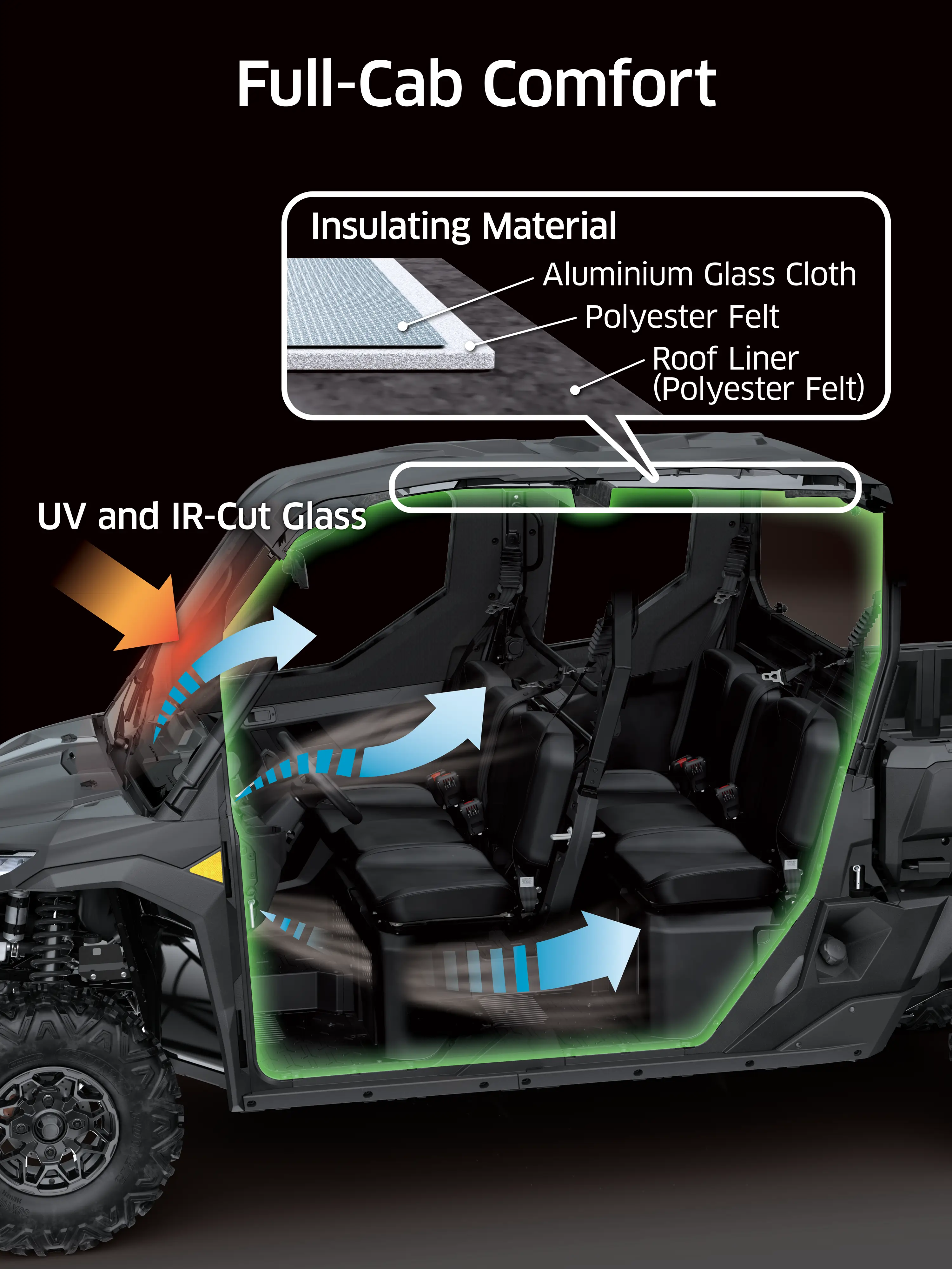 Graphic treatment showing the full-cab comfort of a side x side.