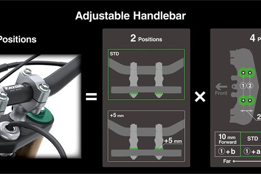 Diagrams showing the handlebar adjustment options for a youth dirt bike. opens in a new window