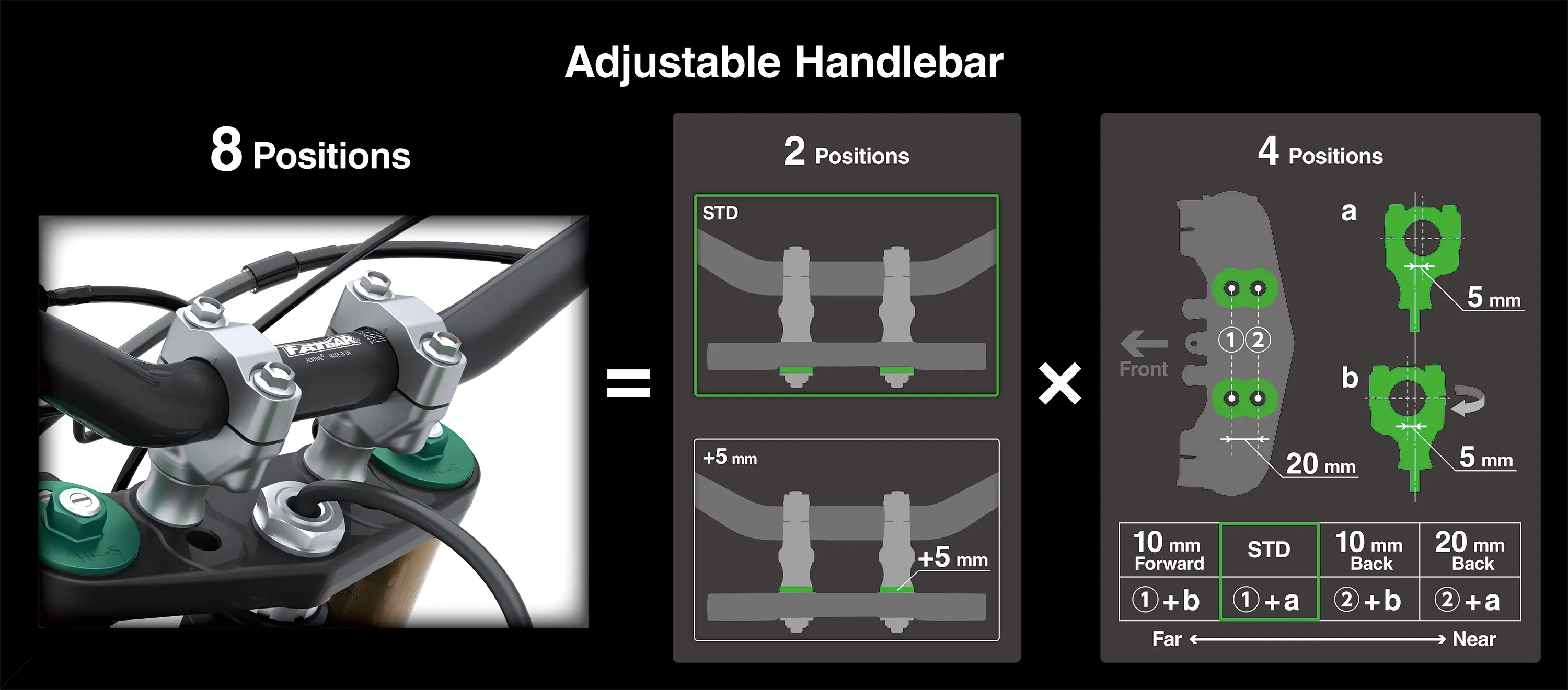 Graphic treatment showing adjustable handlebar on a motorcycle.