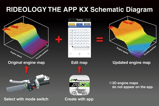 2027 KX™250F opens in a new window