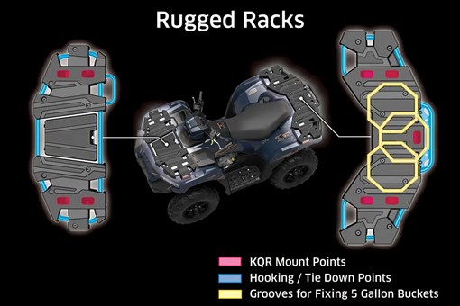 Diagram image showing luggage rack capacity of a utility ATV. opens in a new window