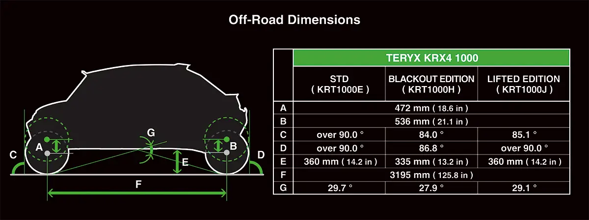 2027 TERYX® KRX4™ 1000 BLACKOUT EDITION