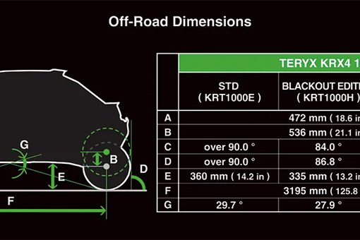 2027 TERYX® KRX4™ 1000 BLACKOUT EDITION opens in a new window