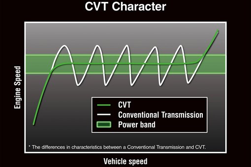 Graphic treatment of a side x side CVT character. opens in a new window
