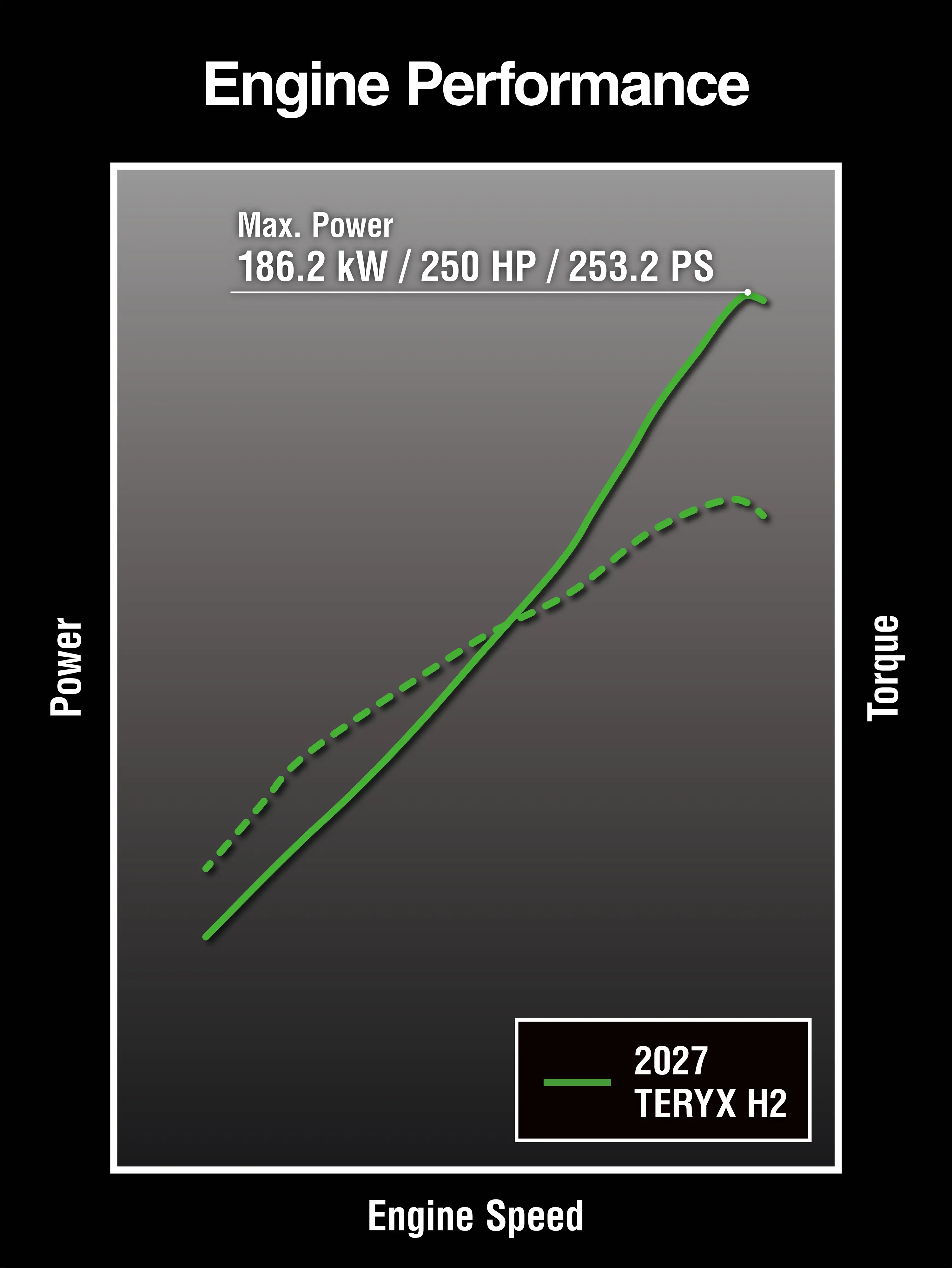 Graphic treatment of side x side engine performance.