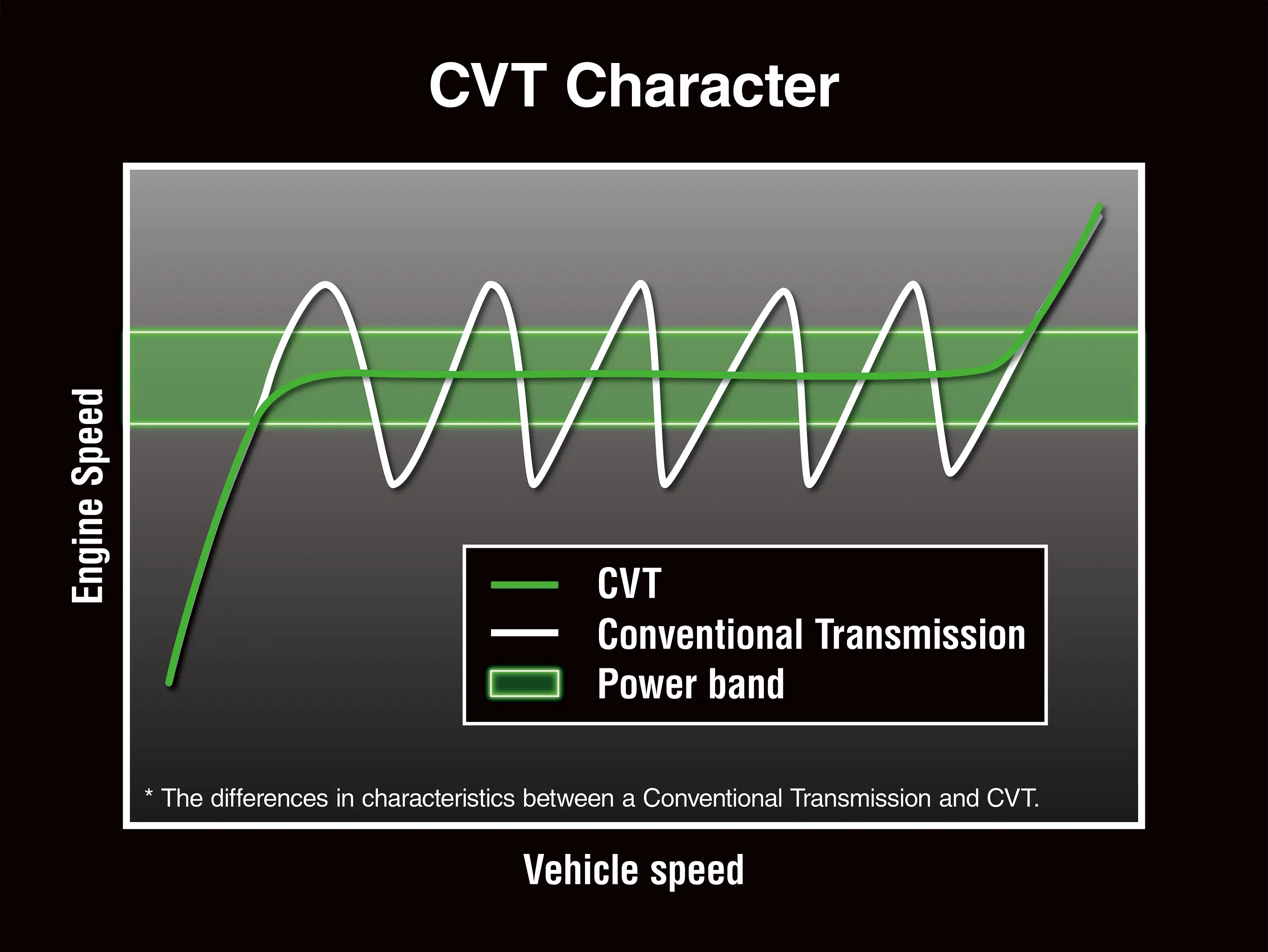Graphic treatment of a side x side CVT character.