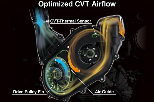 Graphic treatment of a side x side CVT optimized airflow. opens in a new window
