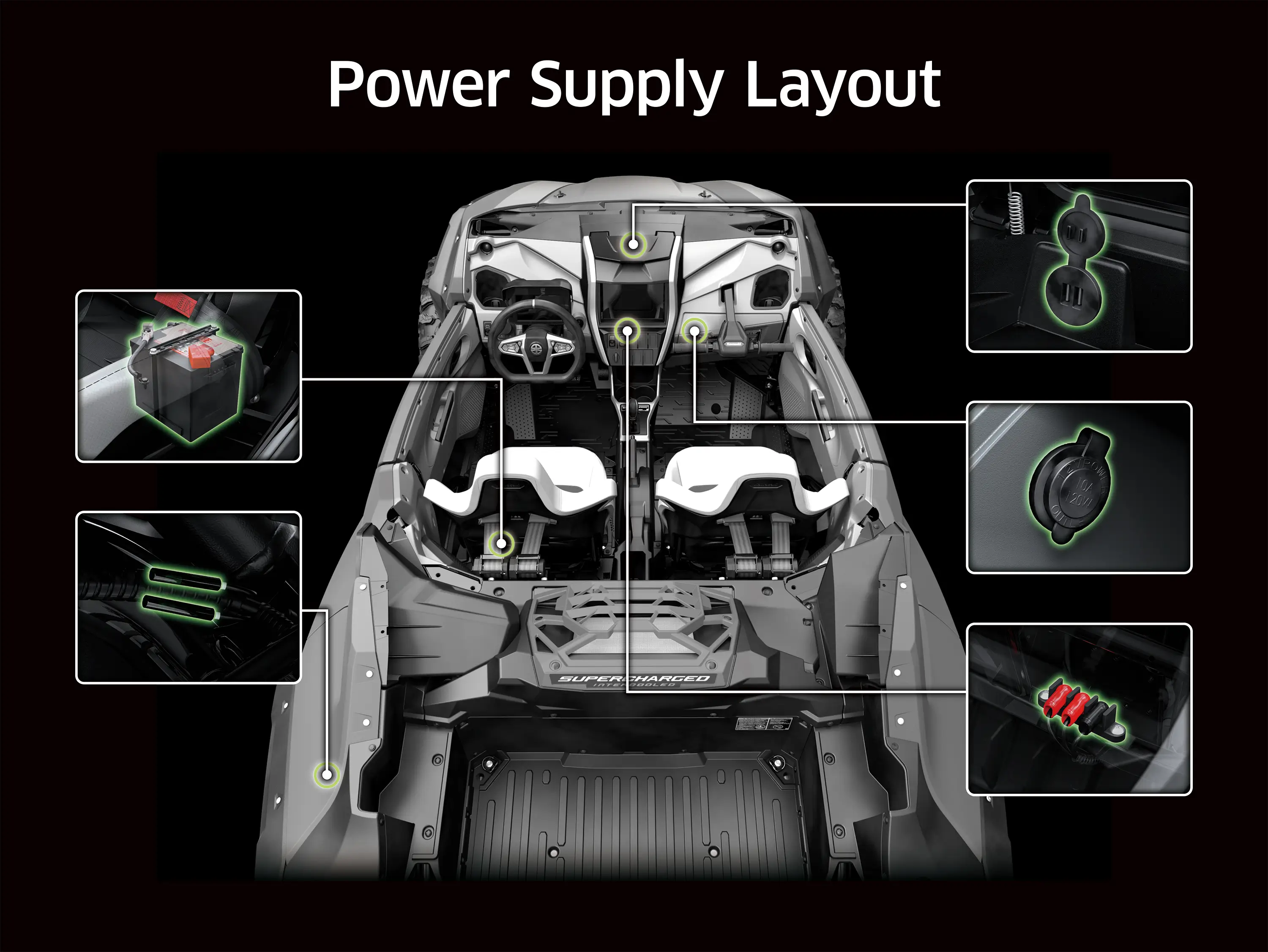 Graphic treatment of power supply in a side x side.