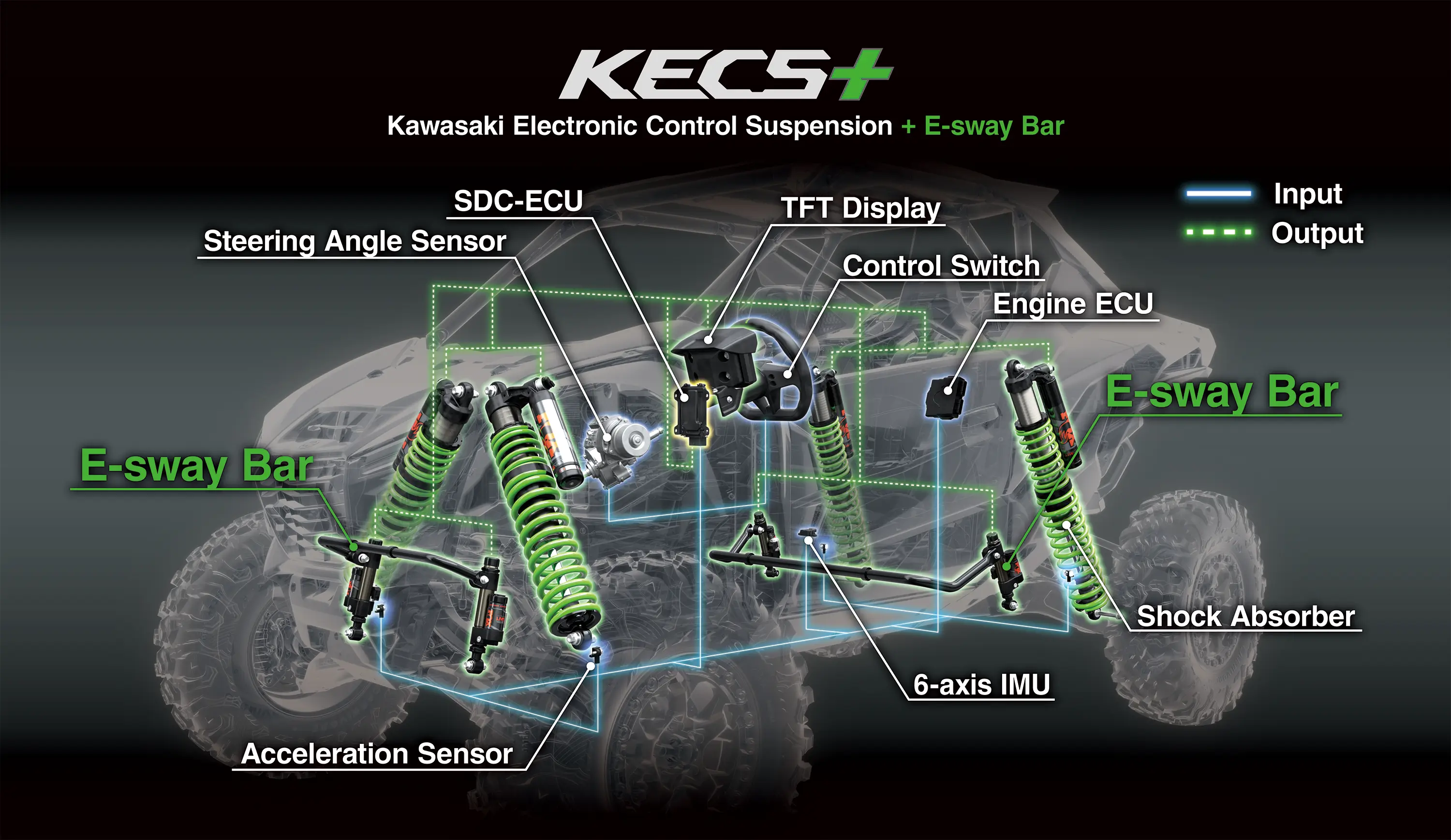 Additional graphic treatment of a side x side KECS+.