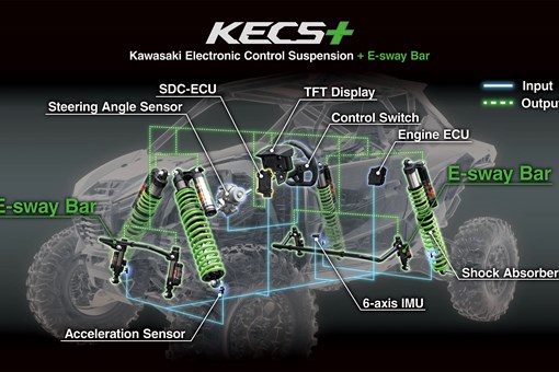 Additional graphic treatment of a side x side KECS+. opens in a new window