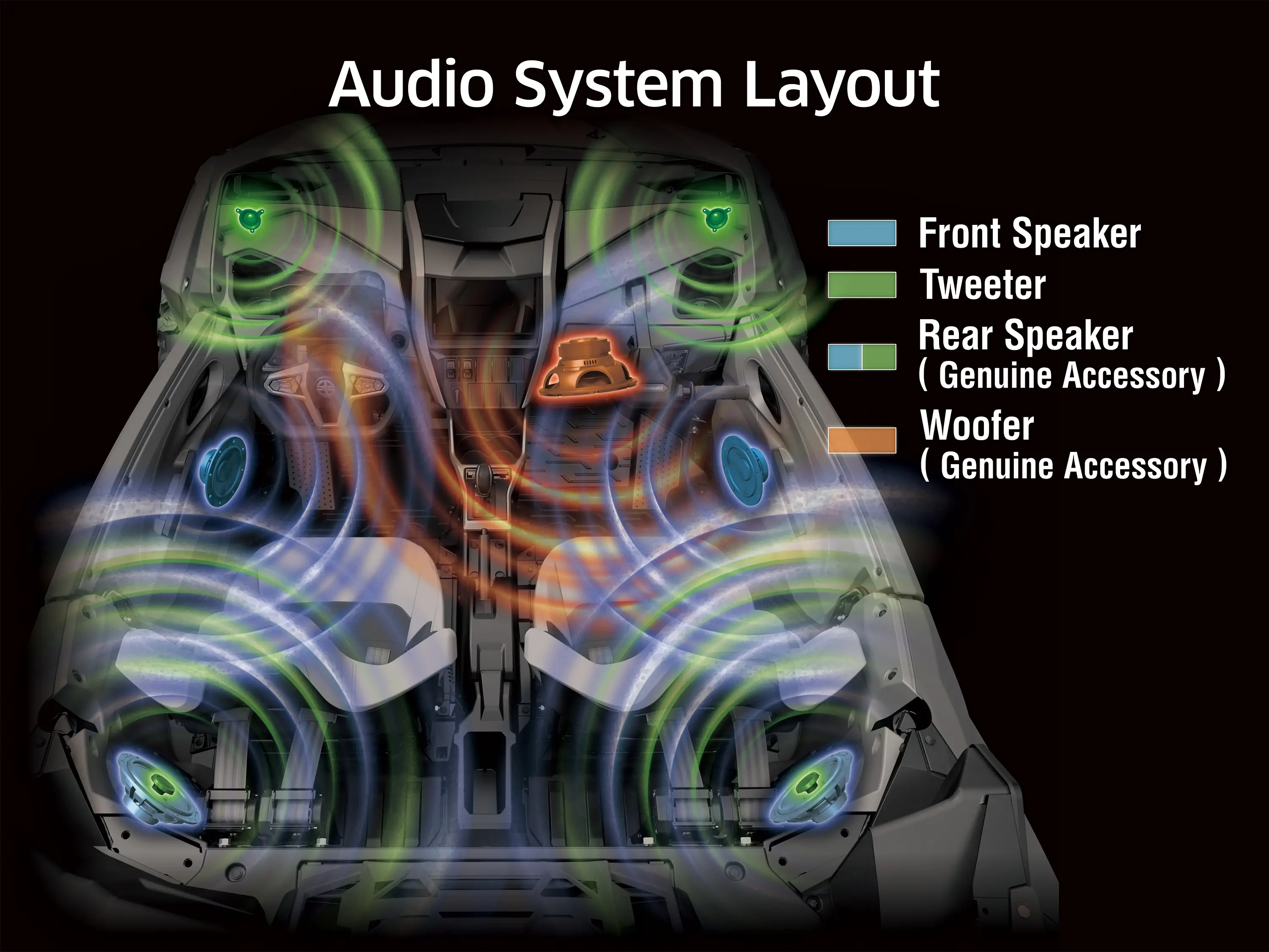 Graphic treatment of audio system in a side x side.