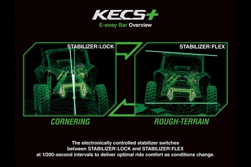 Another additional graphic treatment of a side x side KECS+. opens in a new window