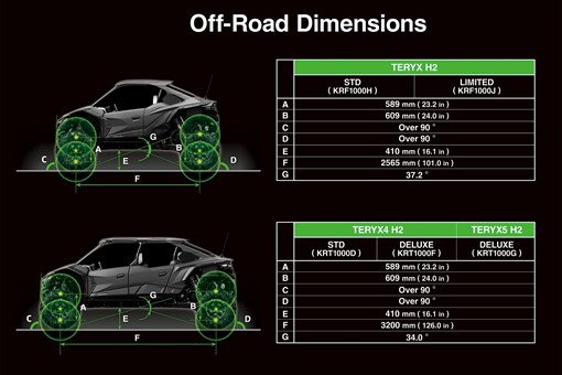 Graphic treatment of a side x side off-road dimensions. opens in a new window