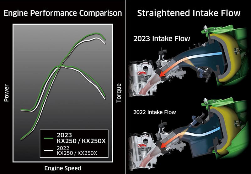 KX ENGINE PERFORMANCE